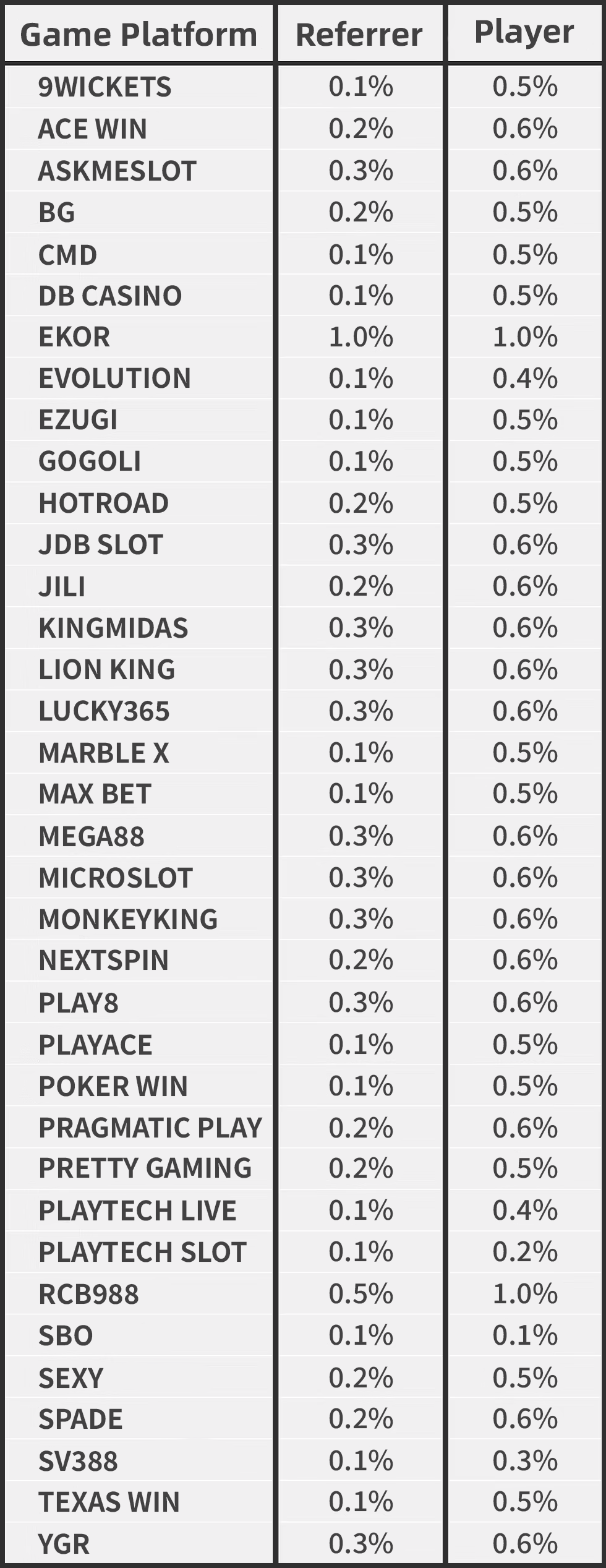 Full Winbox game commission chart showing referrer and player rebate percentages